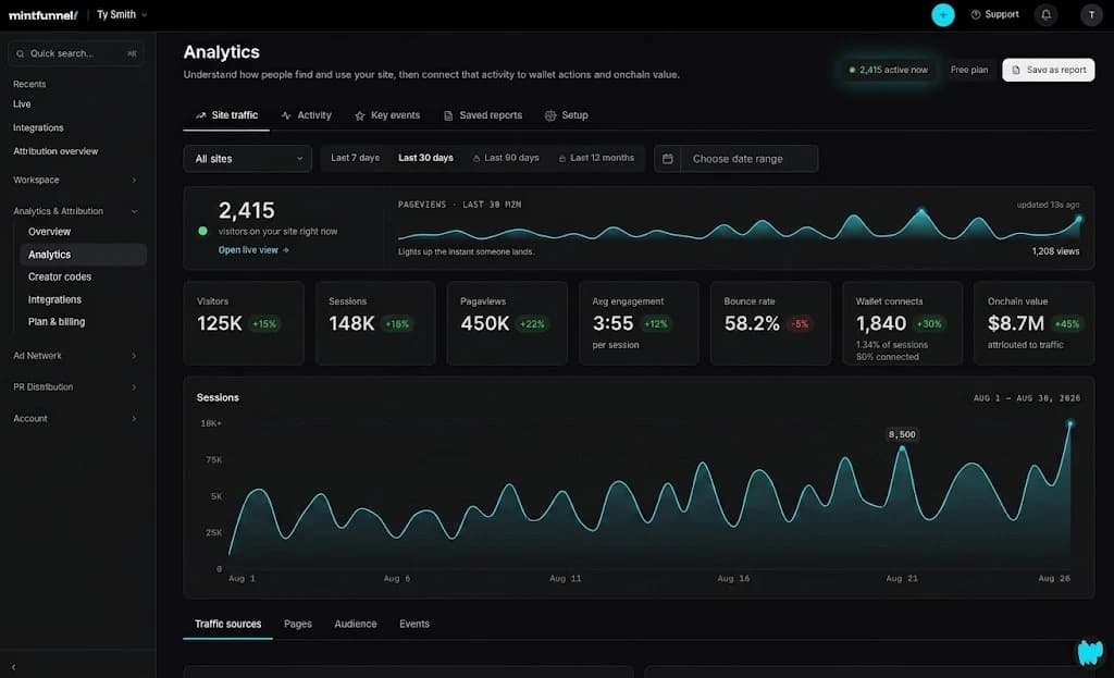 Mintfunnel Analytics dashboard for DAOs